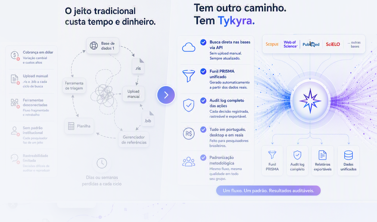 Ilustração do funil integrado em 6 fases do Tykyra